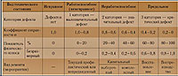 сопоставление ФИ и альфа